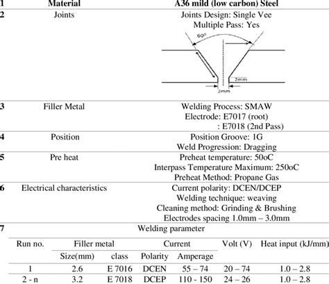 sheet metal welding code pdf|welding sheet metal arc specifications.